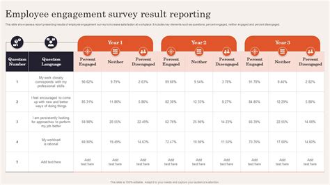 employee engagement survey results presentation|Top 10 Employee Survey Results Presentation Templates with.